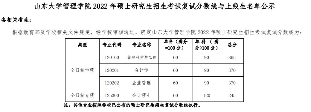 考研复试分数线