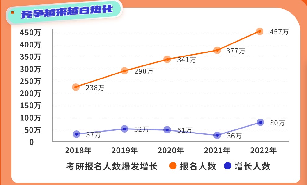 考研培训课程