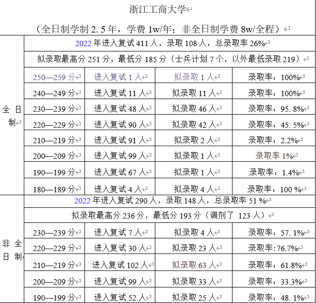 会计硕士考研