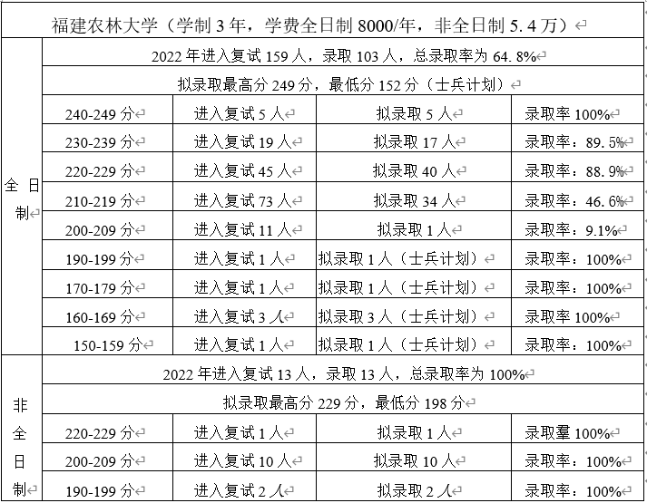 会计硕士考研