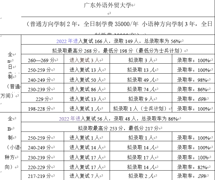 会计硕士考研