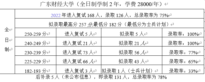 会计硕士考研