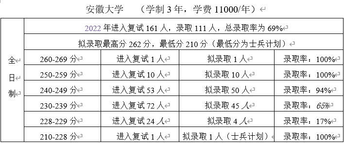 会计硕士考研