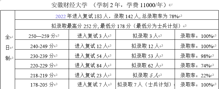 会计硕士考研