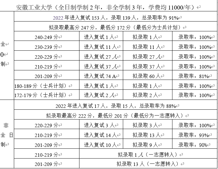 会计专硕