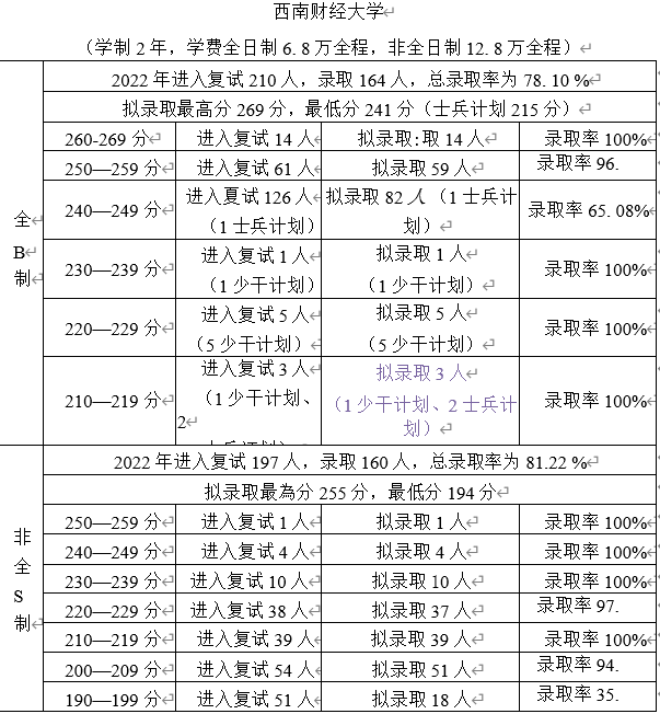 会计硕士考研