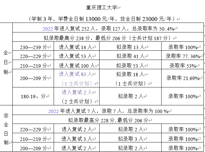 会计硕士考研