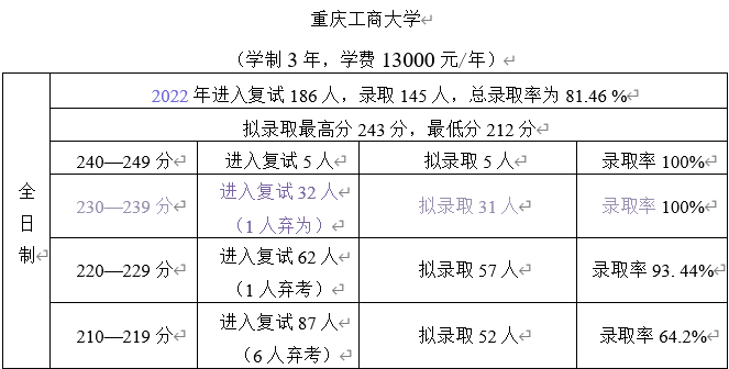 会计硕士考研