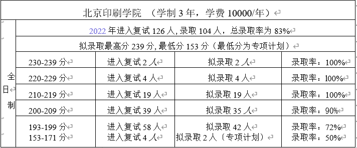 会计硕士考研