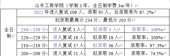 会计硕士考研