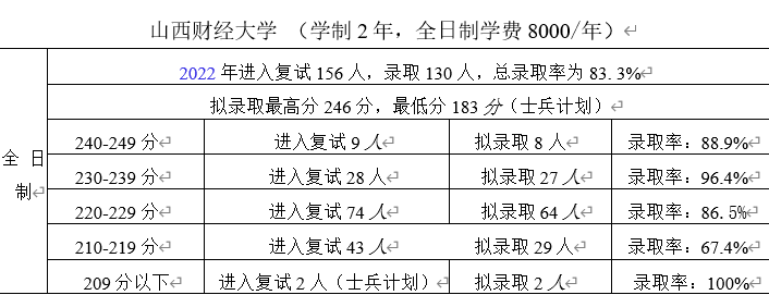 会计硕士考研