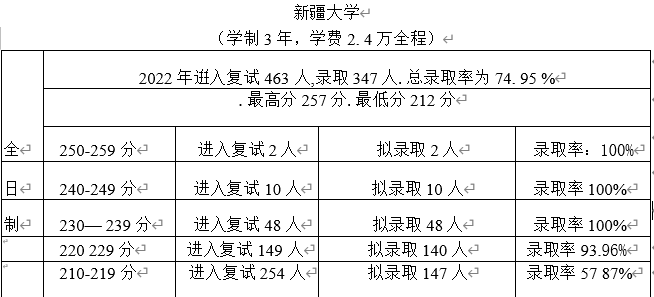 会计硕士考研