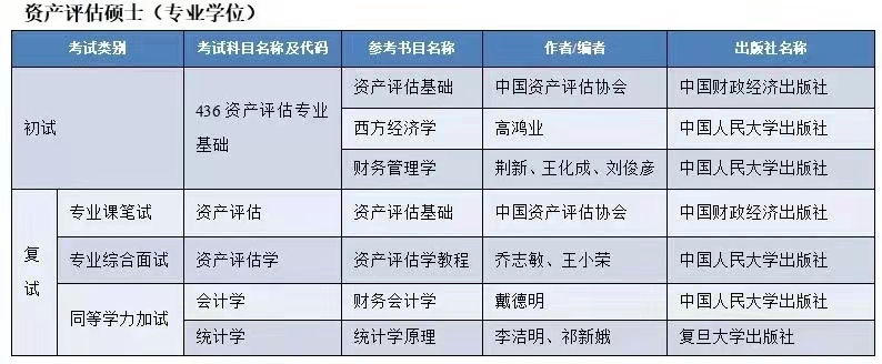 重庆理工大学2023年硕士研究生招生简章