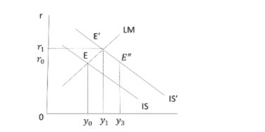 经济学考研