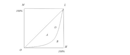 经济学考研