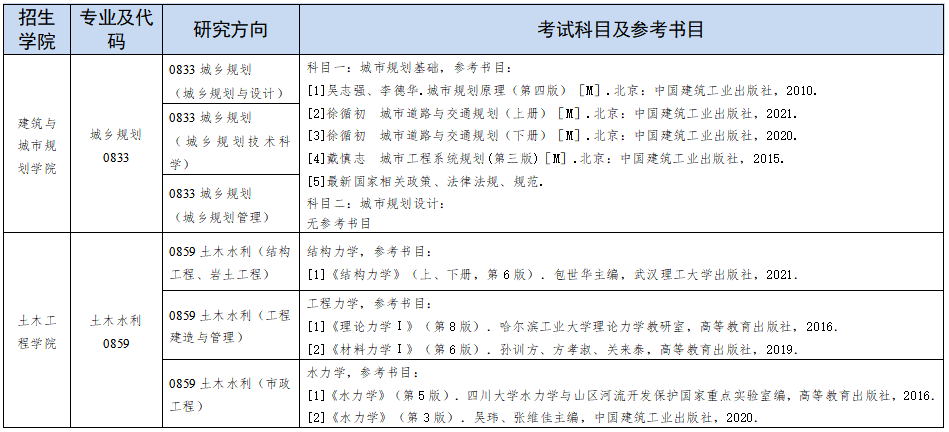 湖南城市学院公布2023年硕士研究生招生指南