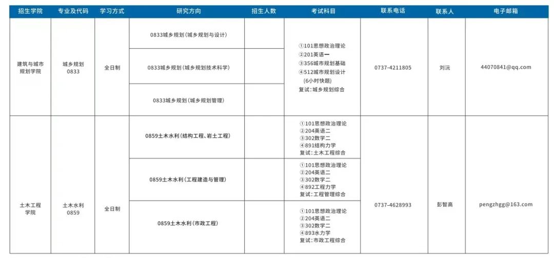 湖南城市学院公布2023年硕士研究生招生指南
