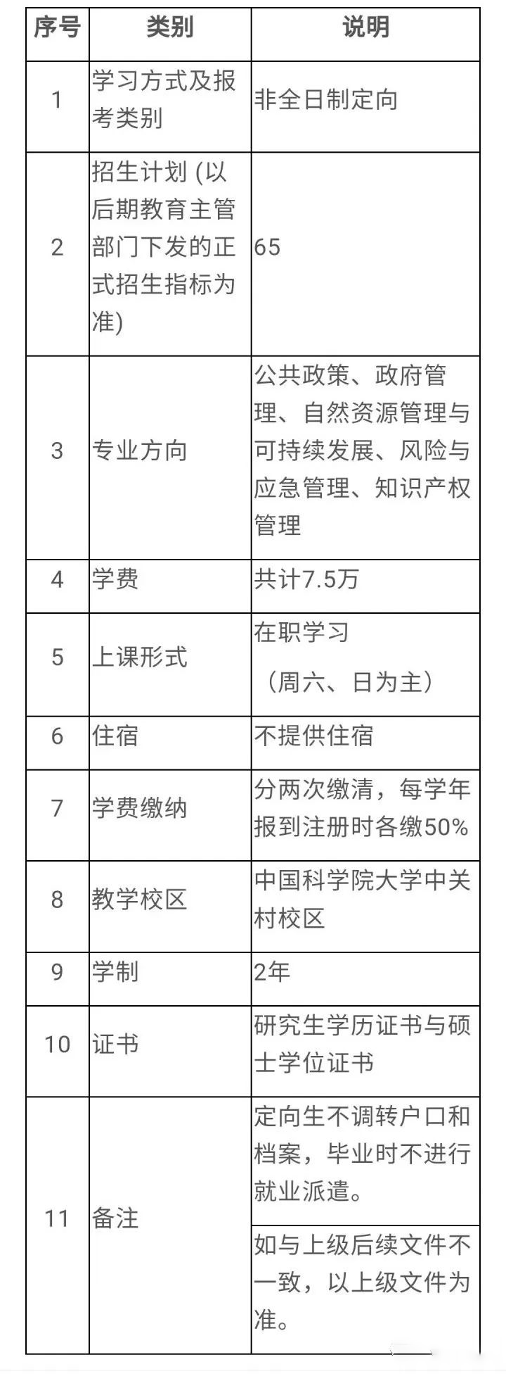 中国科学院大学公布2023年MPA公共管理硕士考生提前面试方案