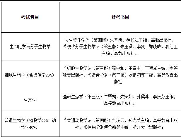 浙江大学生命科学学院2023年硕士研究生统考自命题参考书目