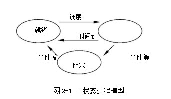 计算机考研备考资料