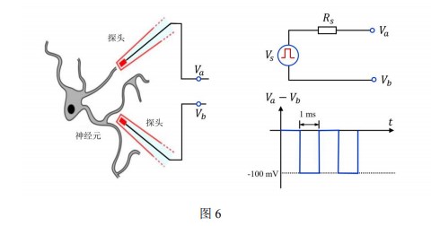 中国科学院大学考研真题