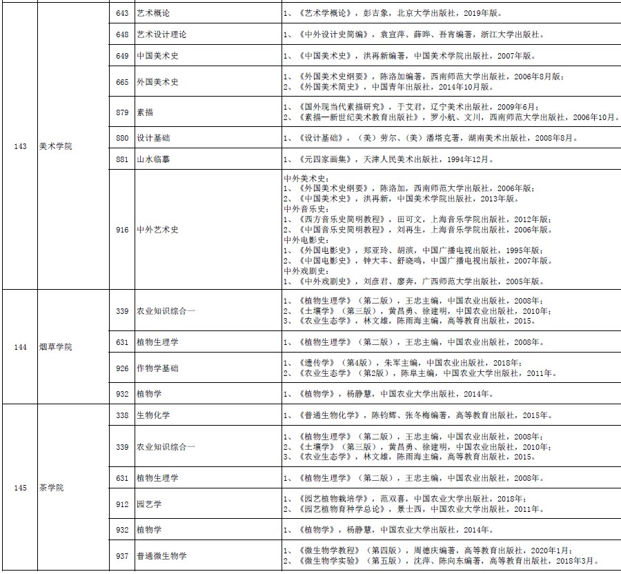 考研初试参考书目