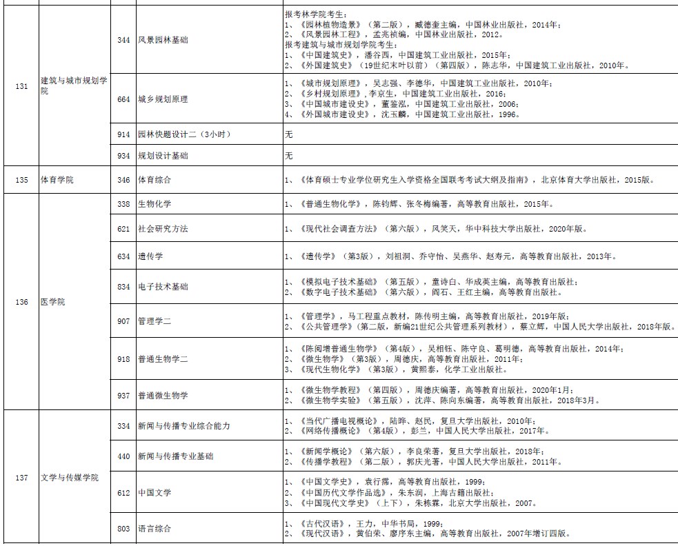 考研初试参考书目