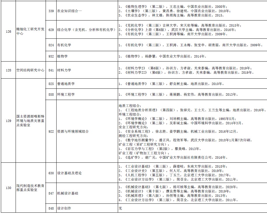 考研初试参考书目