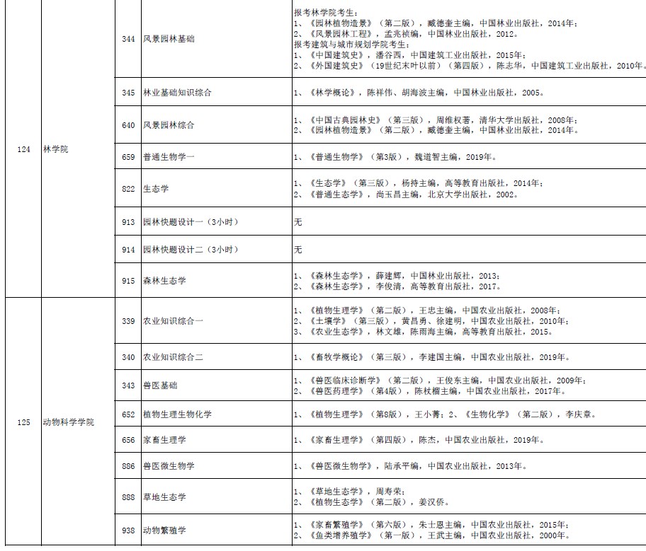 考研初试参考书目