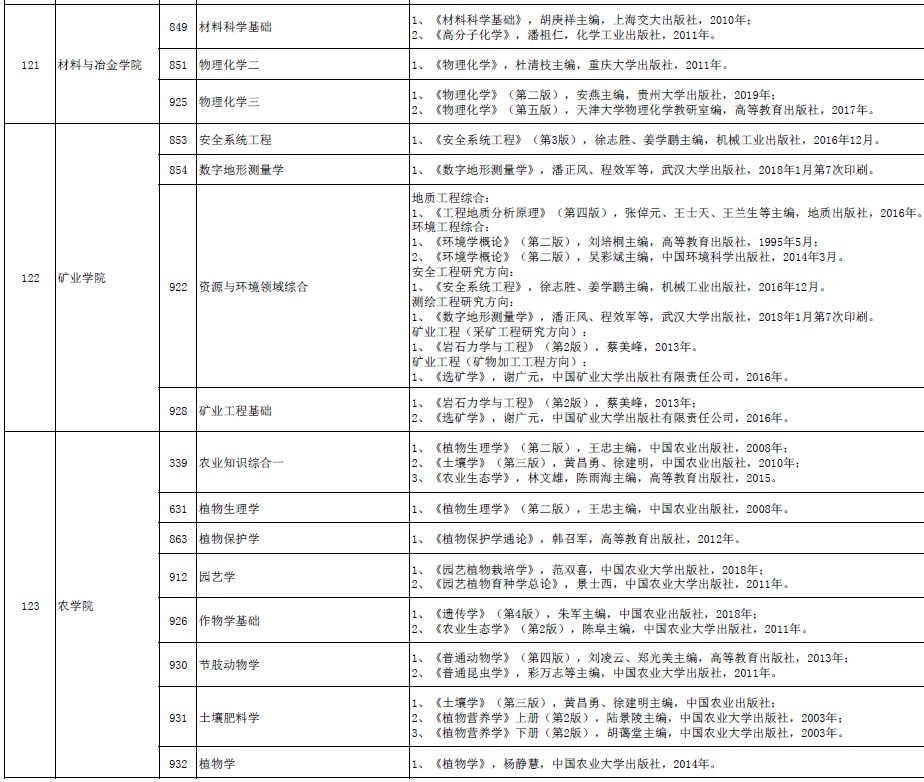 考研初试参考书目