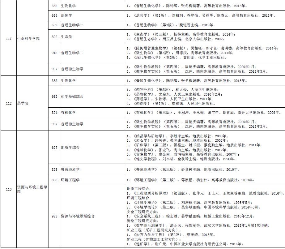 考研初试参考书目