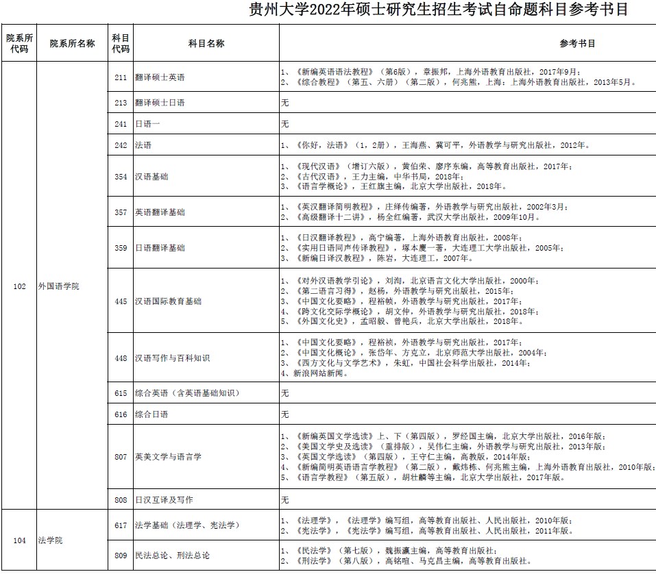 考研初试参考书目