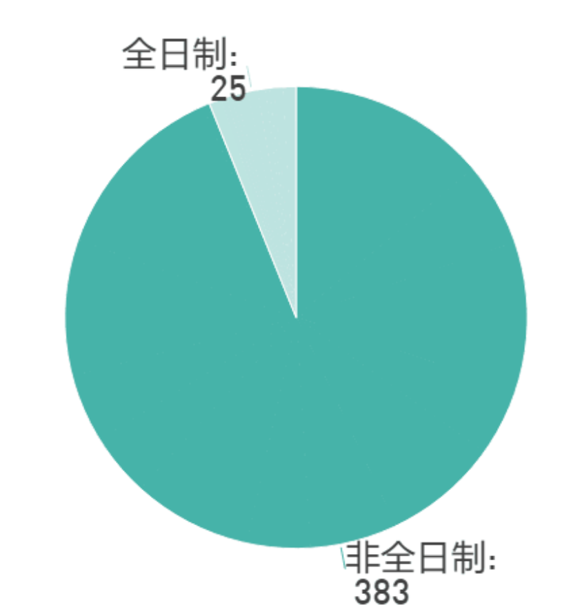 暨南大学MBA