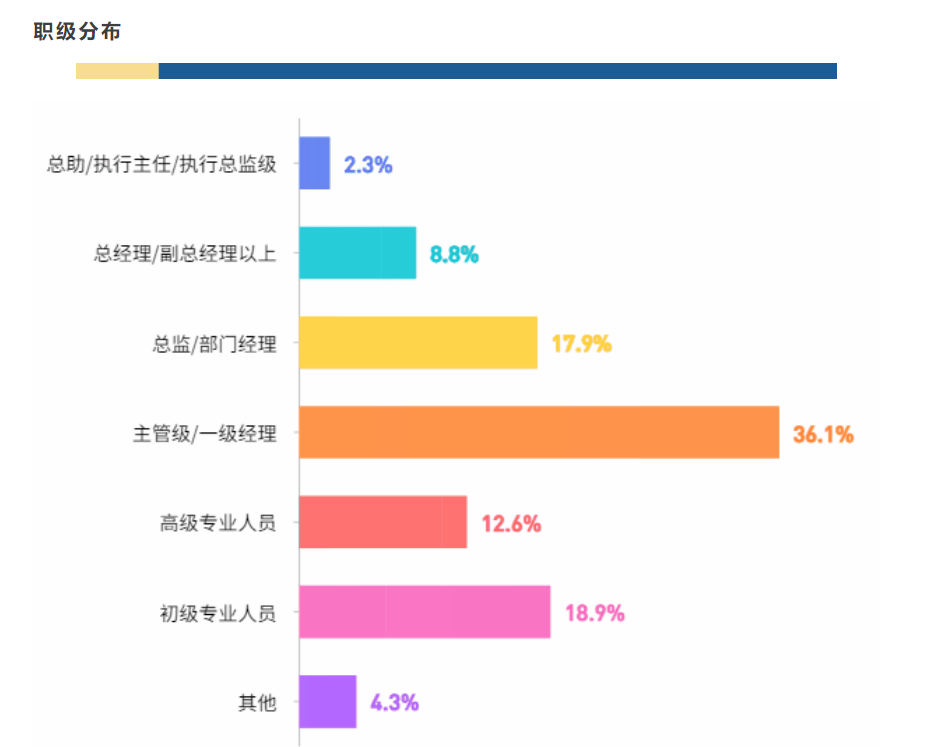 暨南大学MBA