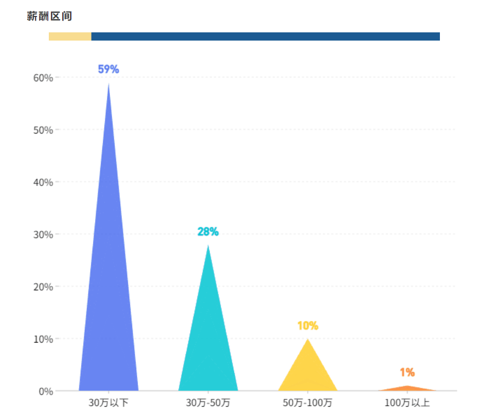 暨南大学MBA