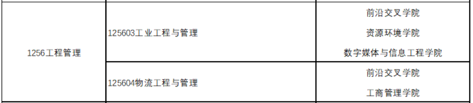 湖南工商大学2023年MEM招生简章（工业工程&物流工程)