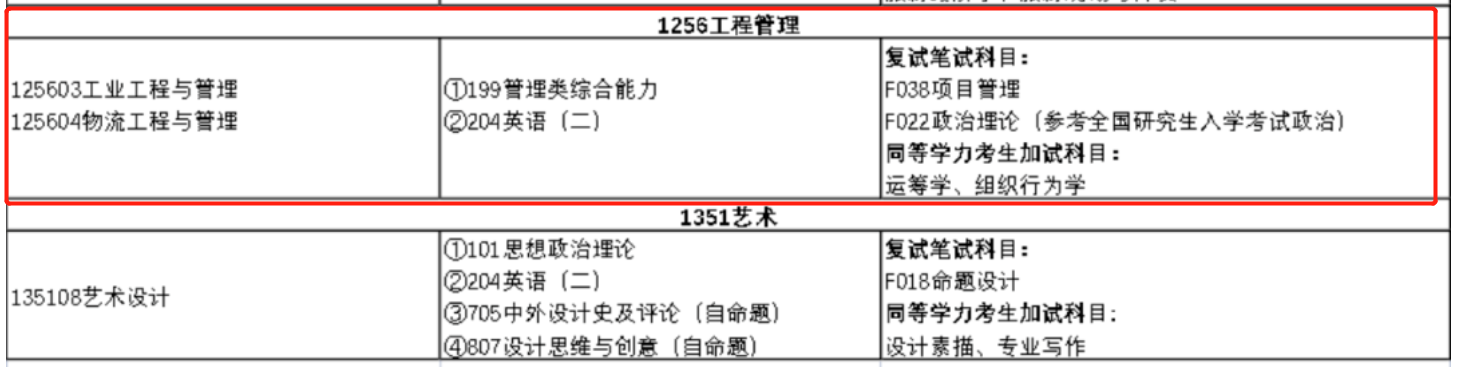 湖南工商大学2023年MEM招生简章（工业工程&物流工程)