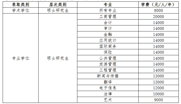 湖南工商大学2023年MEM招生简章（工业工程&物流工程)