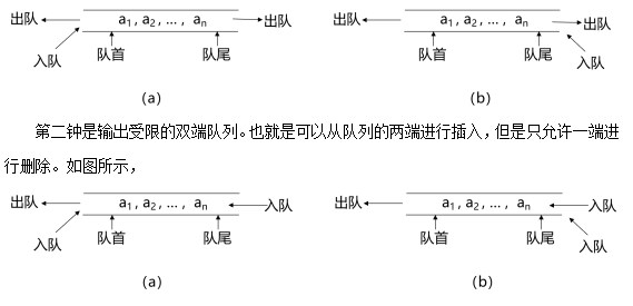 计算机考研备考