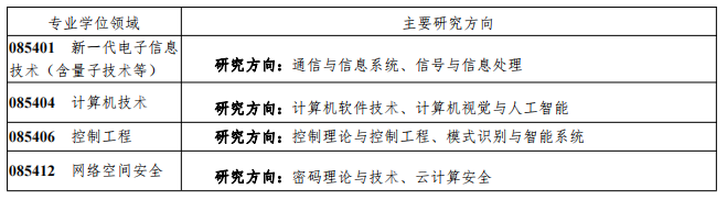 湖南民族大学电子信息硕士专业学位2023年研究生招生简章及目录