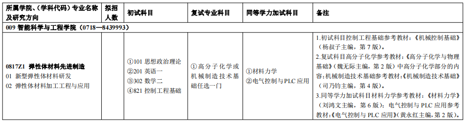 湖北民族大学2023年硕士学术学位研究生招生专业目录