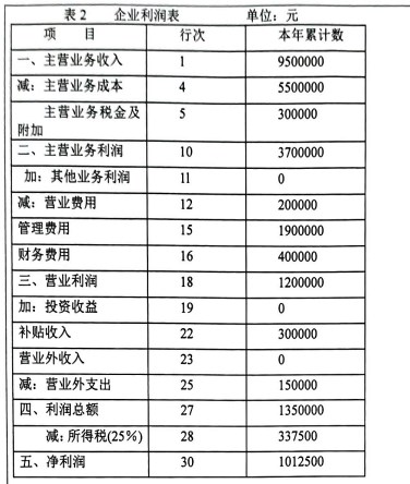 暨南大学2022考研真题