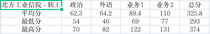 计算机考研考情分析