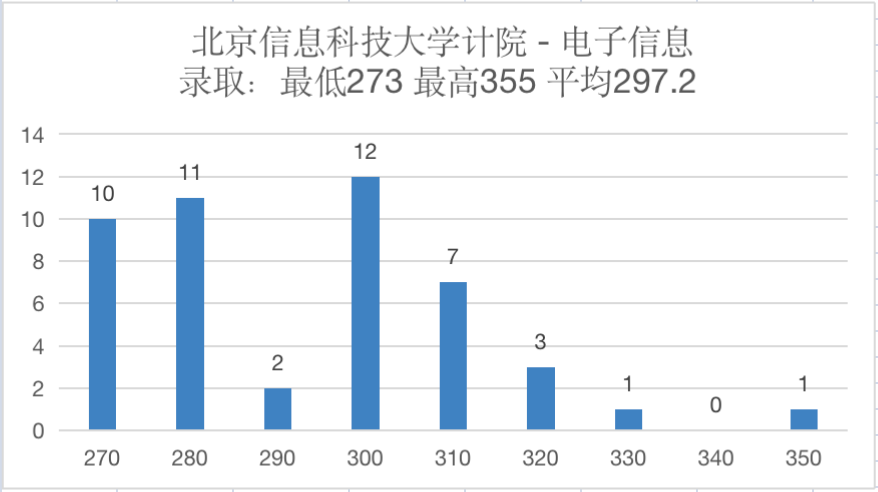 计算机考研考情分析