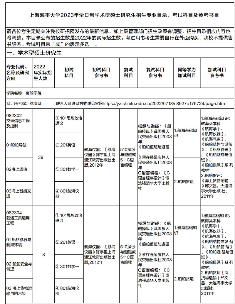 上海海事大学2023年全日制专业学位硕士研究生招生专业目录、考试科目及参考书目