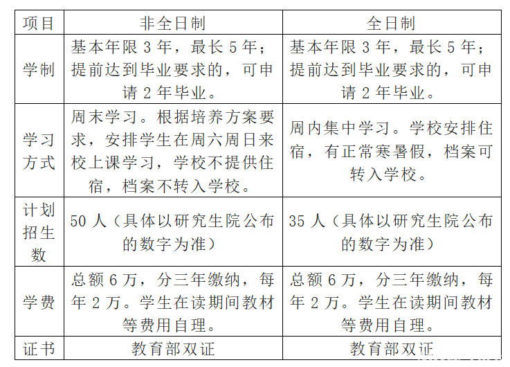 延安大学经济与管理学院