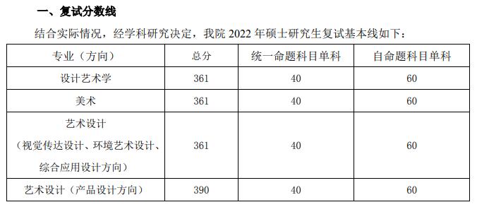 汕头大学长江艺术与设计学院2022年硕士研究生招生考试复试基本分数线