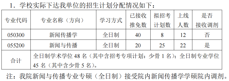 华中科技大学新闻与传播学