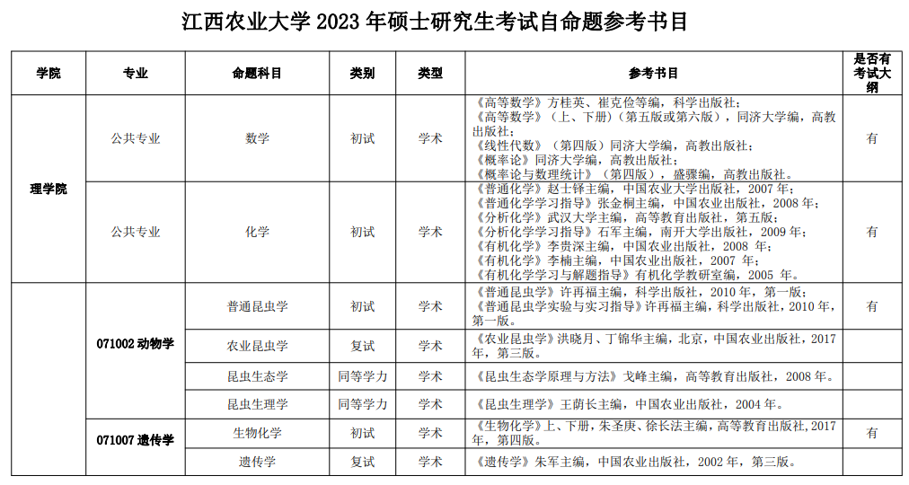 江西农业大学公布2023年硕士研究生考试自命题参考书目  