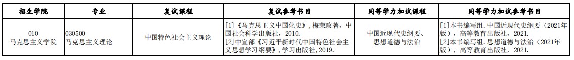 西安财经大学2023年硕士研究生考试复试专业科目及参考书目表